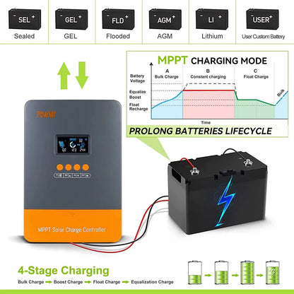 PowMr MPPT Solar Charge Controller  60A 12V24V36V48V Auto Regulator With LCD Display For Lithium Ba 2