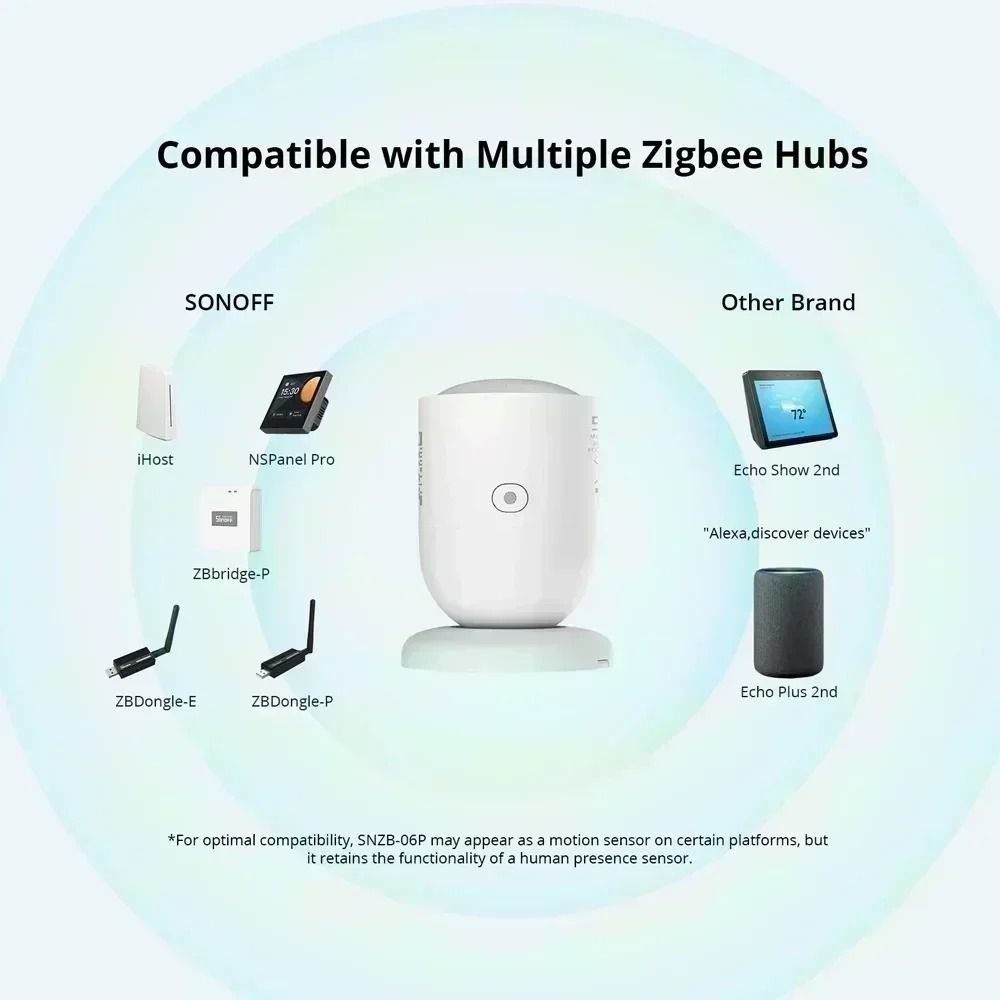 Zigbee Human Presence Sensor With Motion And Light Detection 4