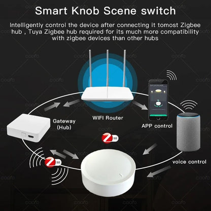 Smart Zigbee Knob Switch Wireless Scene Button And Dimmer 1