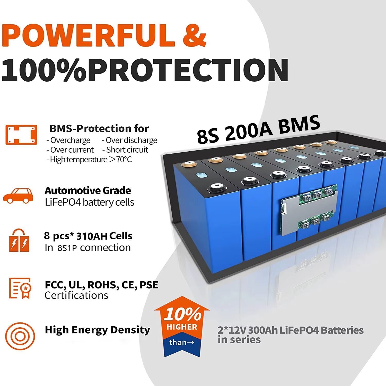 HighCapacity LiFePO4 Battery 24V 300Ah With Bluetooth BMS  Reliable Power For RV Solar  Marine 3