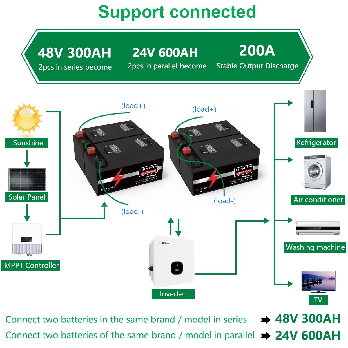 HighCapacity LiFePO4 Battery 24V 300Ah With Bluetooth BMS  Reliable Power For RV Solar  Marine 4