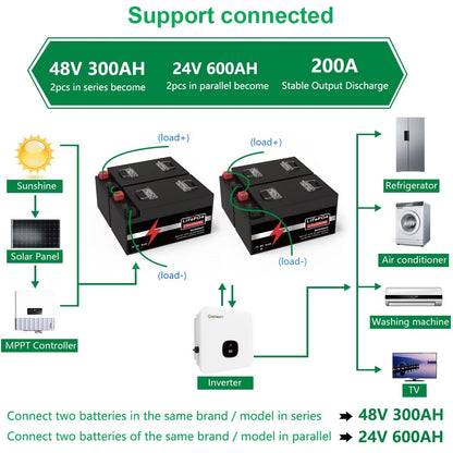 HighCapacity LiFePO4 Battery 24V 300Ah With Bluetooth BMS  Reliable Power For RV Solar  Marine 4