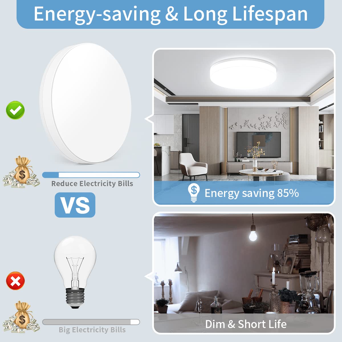 Round LED Ceiling Light Modern, Ultra-Thin 4cm Flush Mount Light for Living Room, Bedroom, Kitchen, Bathroom Lighting