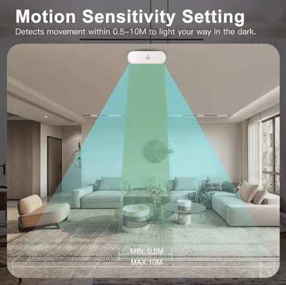 SenseGuard Tuya ZigBee Human Motion Sensor With MmWave Radar And Environmental Monitoring 1