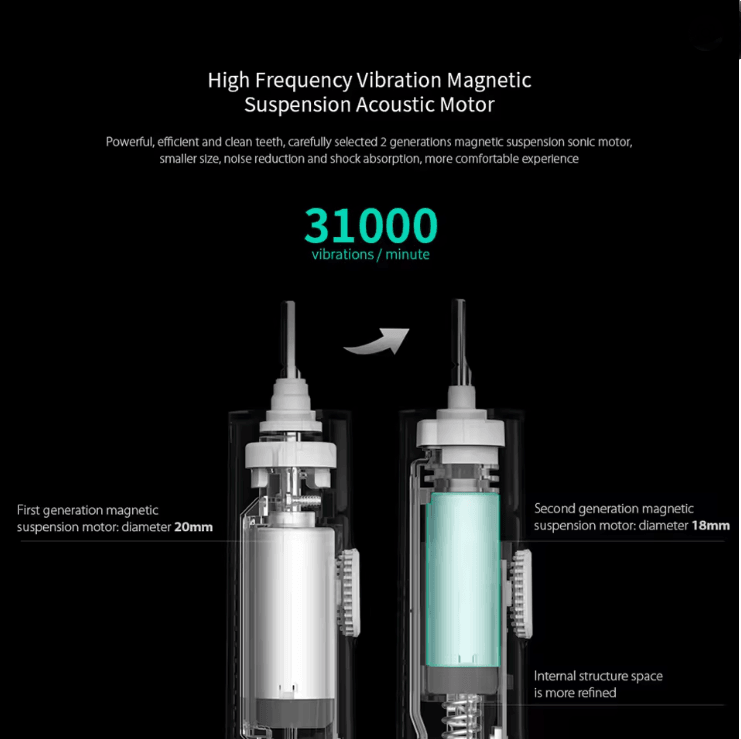 Xiaomi Mijia T300 Smart Sonic Electric Toothbrush Waterproof Whitening Brush 2