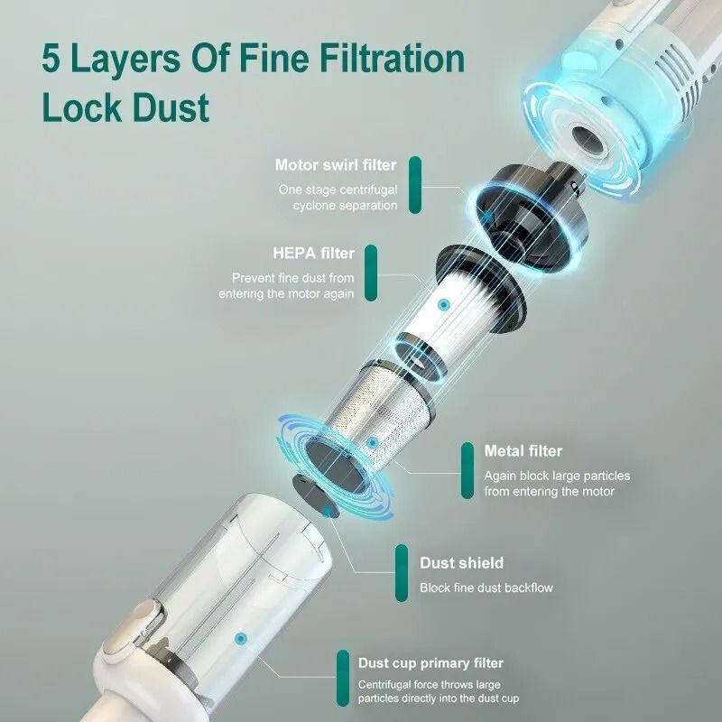 Powerful Handheld Vacuum Cleaner With HEPA Filter 1