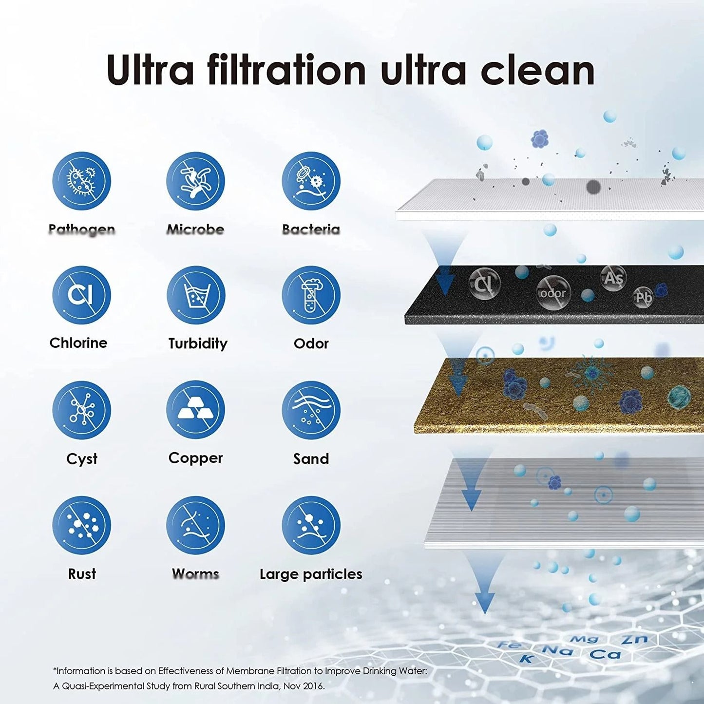 ALTHY Countertop Faucet Water Filter Ultrafiltration System 4