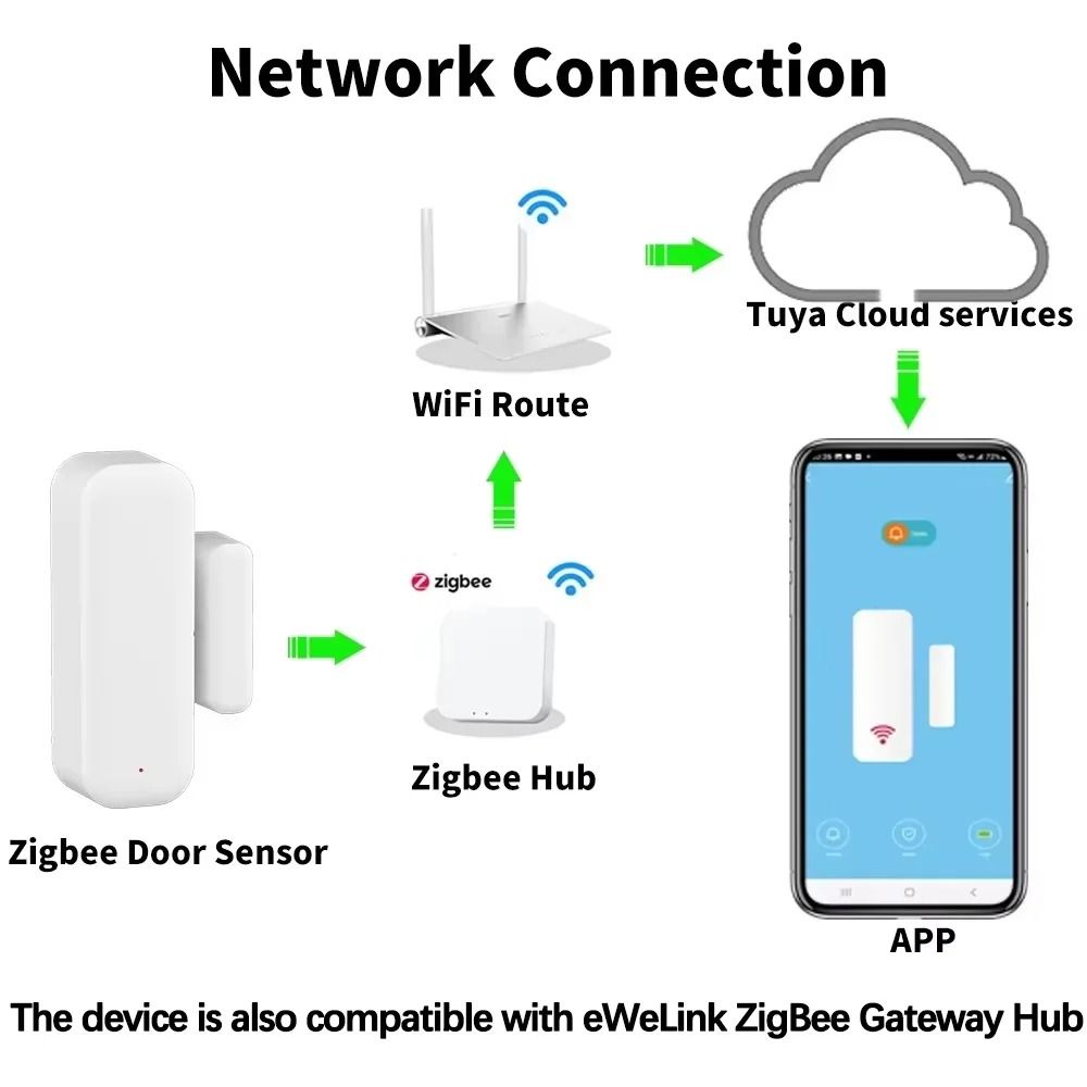 Tuya Zigbee Door Window Sensor Smart Security Alarm 2