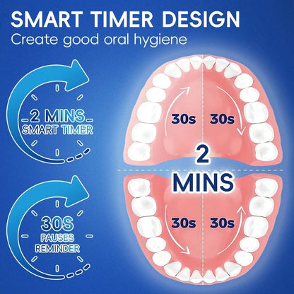 Intelligent Rotating Electric Toothbrush Rechargeable Rotary Toothbrush With Oral B Compatible Head 5