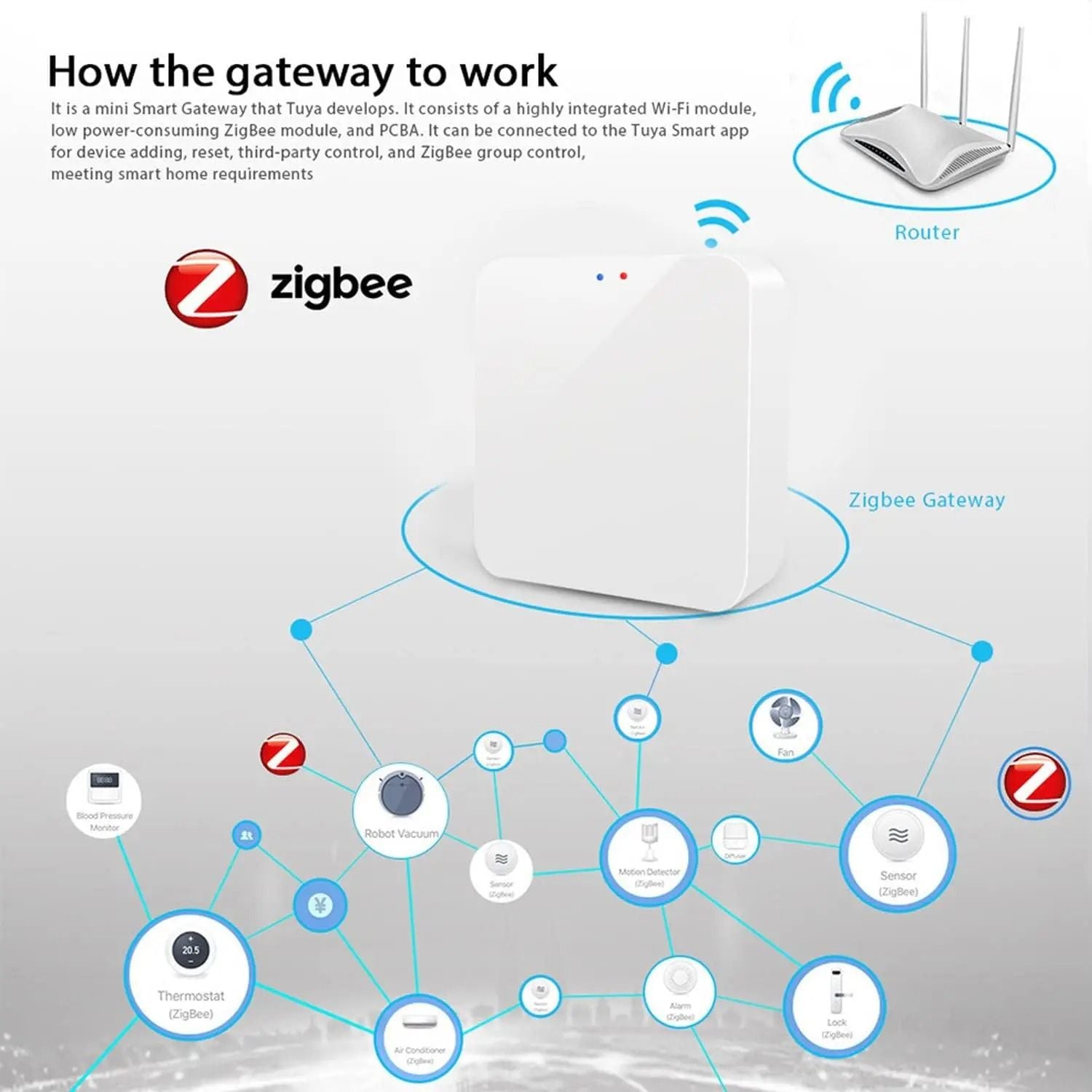 Tuya Zigbee 30 Gateway Hub Smart Home Bridge With App Remote Control And Alexa Google Compatibility 1