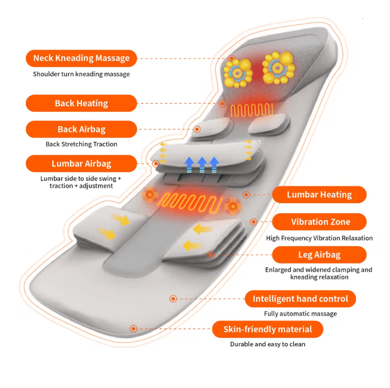 RelaxEase Heated Vibration Full Body Massage Mat With Remote Control 6