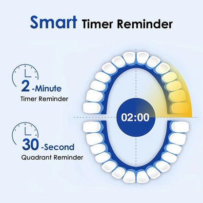 Smart Rotating Electric Toothbrush Rechargeable With 4 Heads And 5 Modes For Teeth Whitening 5